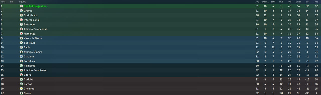 Campeonato-Brasileiro-S-rie-A-Fases.png