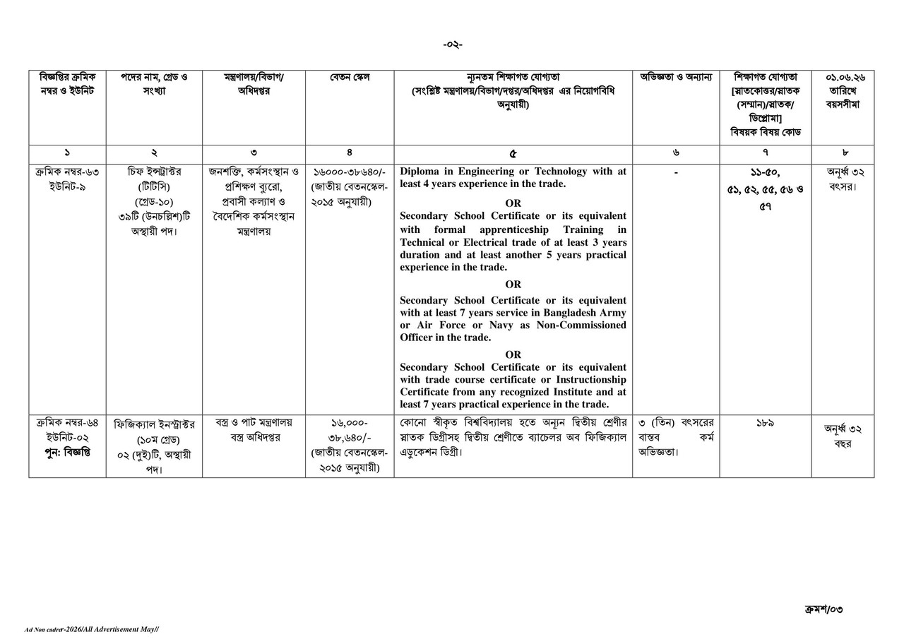 BPSC-Non-cadre-Job-2-02