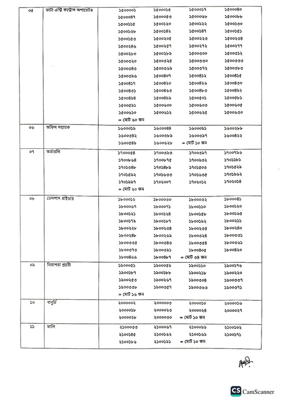 Divisional-Commissioner-Office-Rangpur-Exam-Result-2023-PDF-3