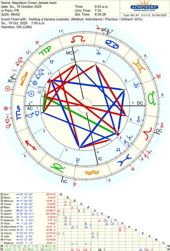 astro_661at_napoleon_crown_jewels_heist_holding_a_banana.52695.788860