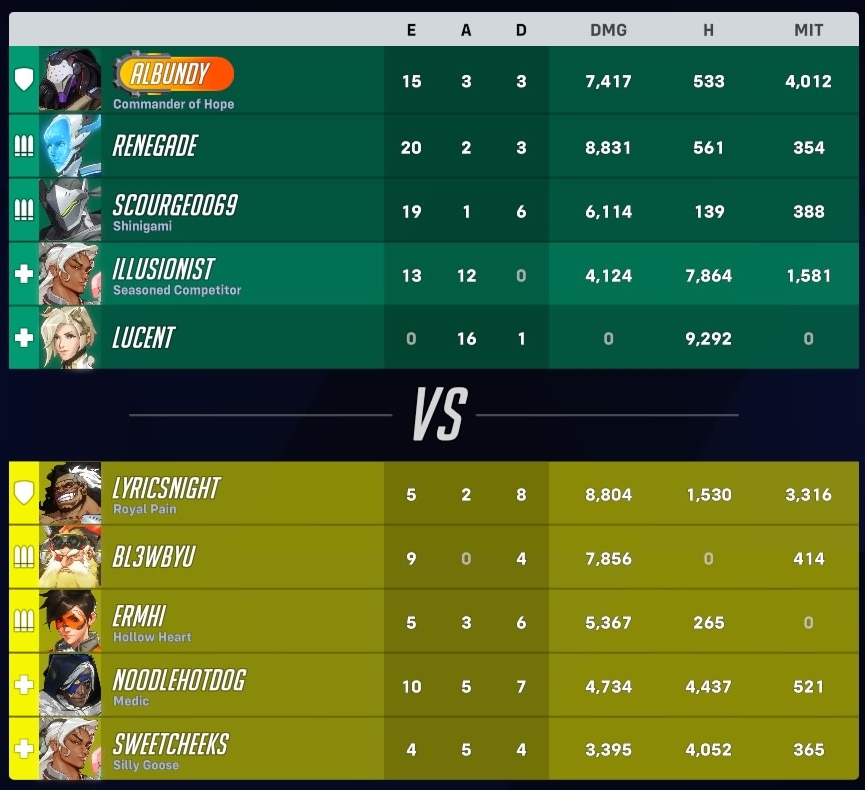 OW2_Stats