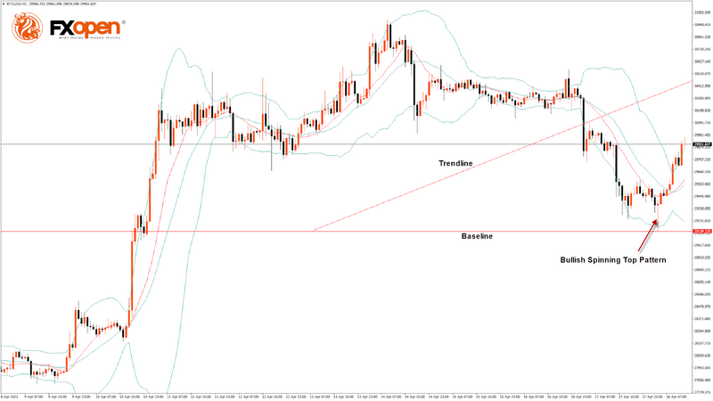 BTCUSD-1842023.png