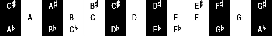 Chromatic scale 2