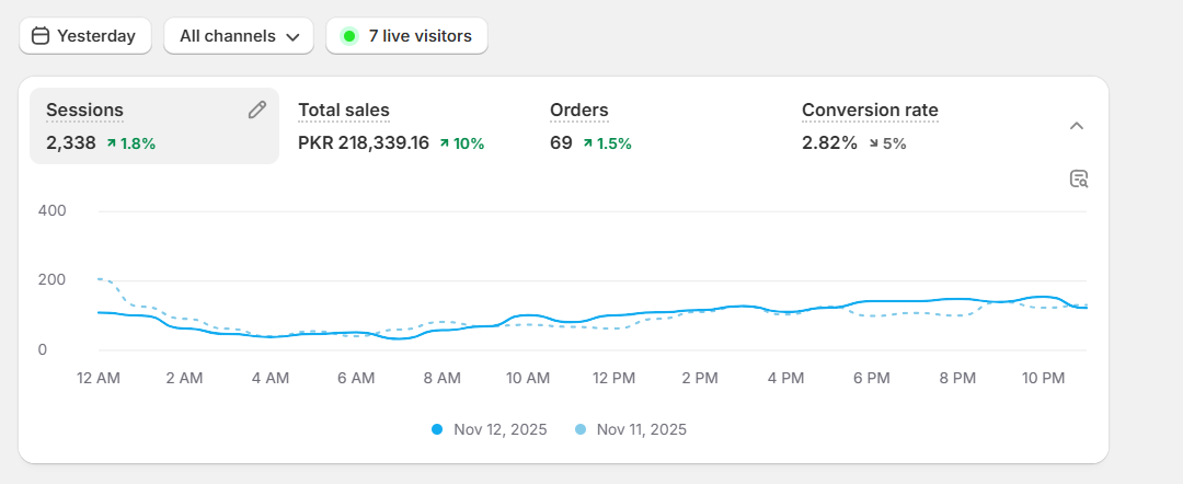 24 Hour Sales Dashboard