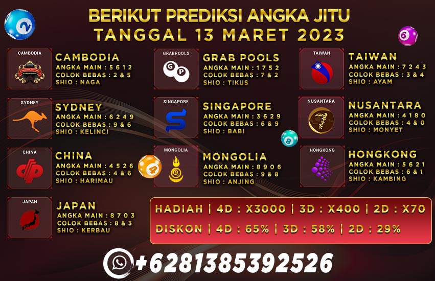 Prediksi Togel Playbet788 Prediksi Togel Playbet788