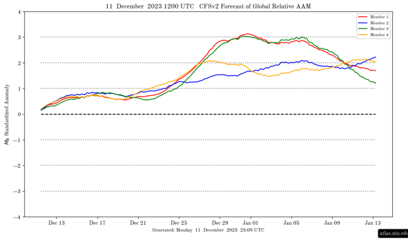 cfsv2_aam_fcst_current-1