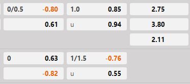 Soi kèo tài xỉu hiệp 1 Groningen vs Heerenveen