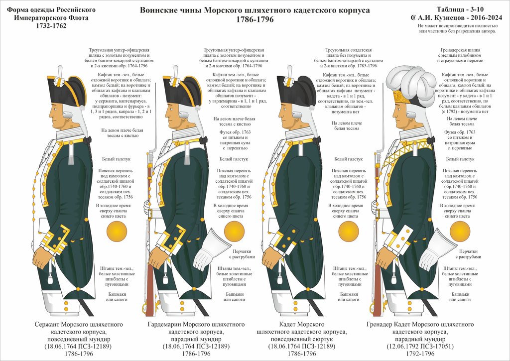 3-10 1785-1796 МШКК