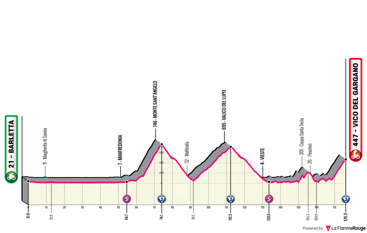 Giro d Italia 2026 05 alt