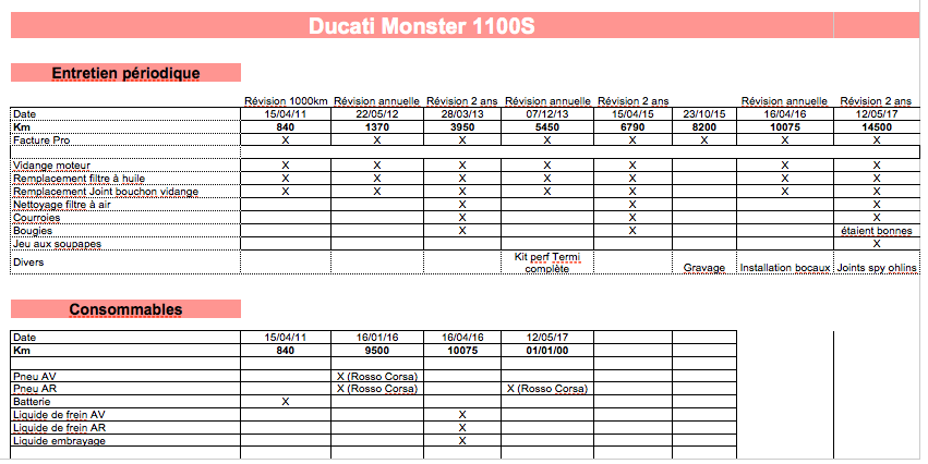 Entretien Monster 1100S abs