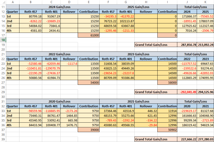 [Image: 401k-2020-2025.png]