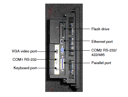 Power-Station-ports-description.png