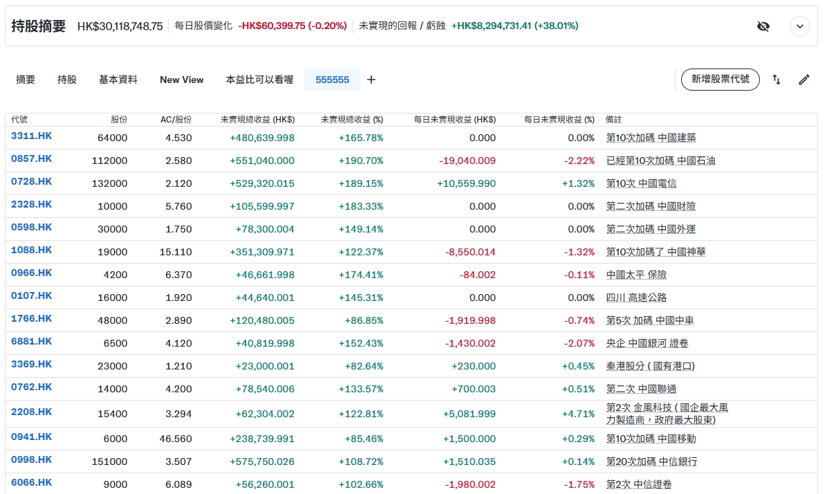 kandv124持股 - 頁 2 1