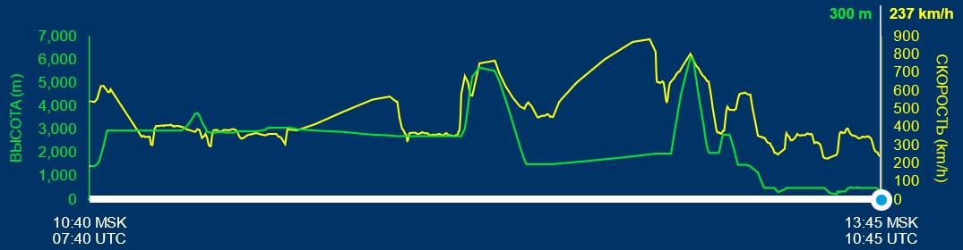 73053_04_10_график