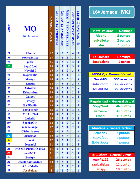 LA MEGA QUINIELA (14ª Edición) - Temporada 2023-24 (1ª parte) - Página 49 Portada-MQ-16-B