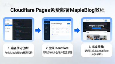 在 Cloudflare Pages 上免费部署MapleBlog