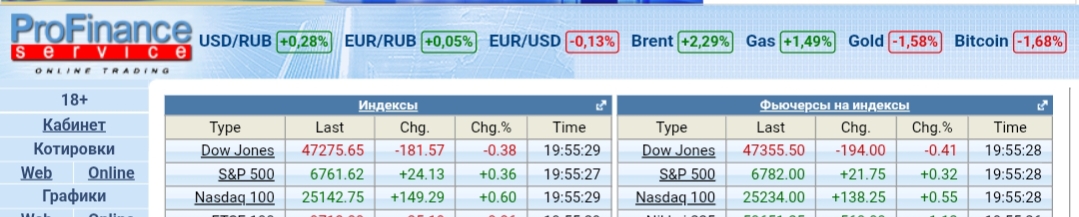 14 ноября 2024 Свинофермерский что там с Америкой