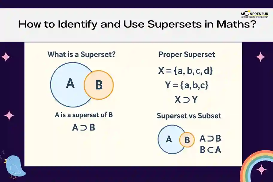 How to Identify & Use Supersets in Maths?