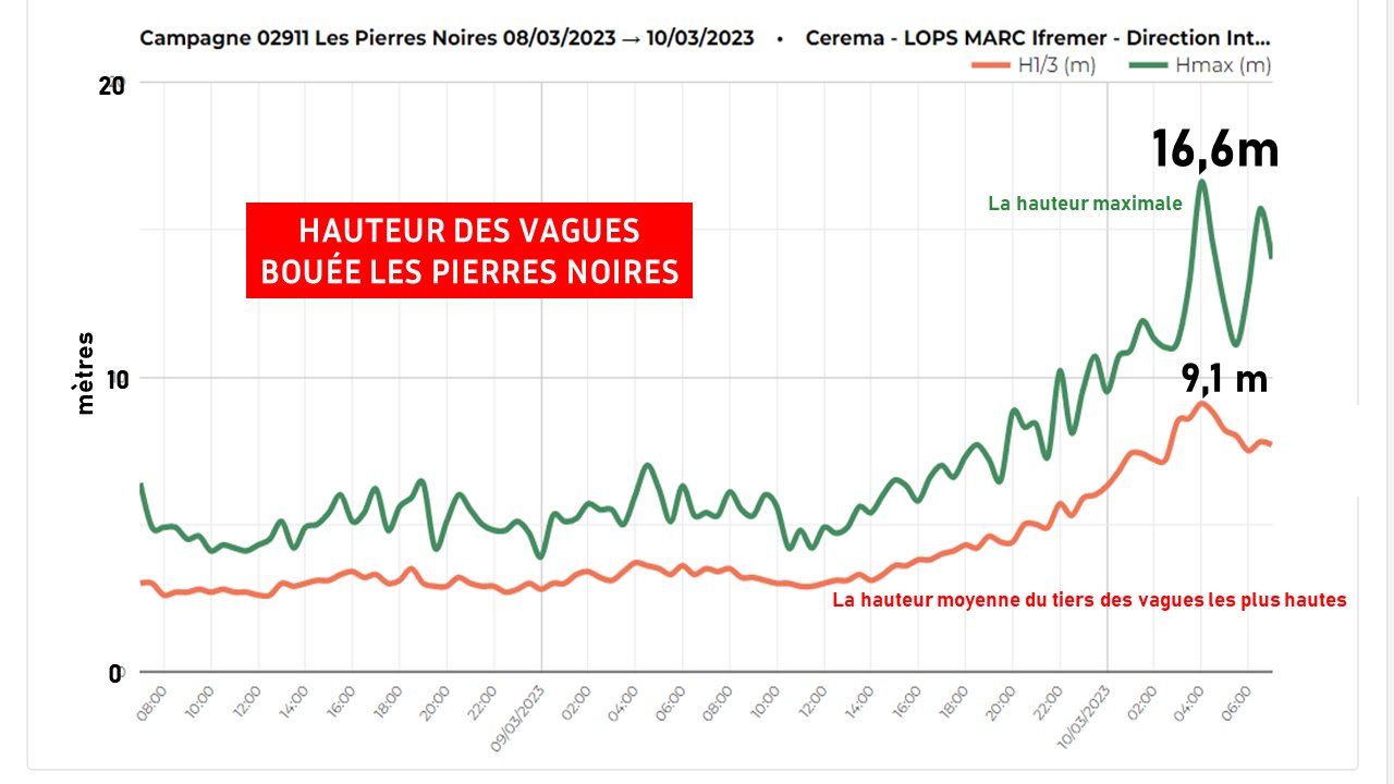 [GÉNÉRIQUE] Actualités Maritimes - Page 29 Image