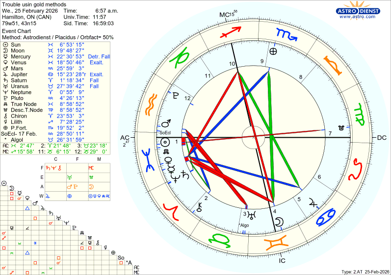 astro w2at trouble usin gold methods 43436 3686810