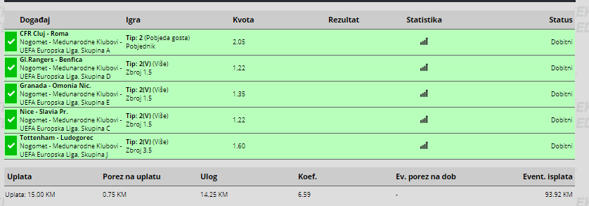 slika