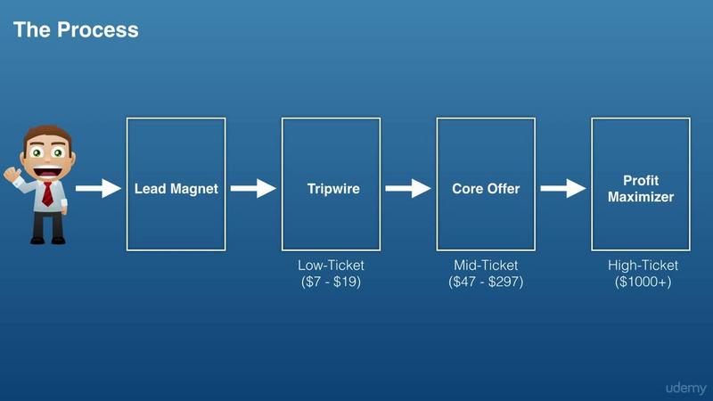 [Image: How-To-Design-A-Sales-Funnel-That-Converts.jpg]