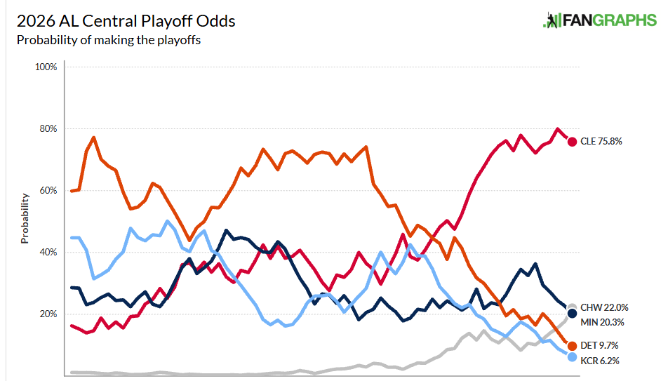 playoffodds.png