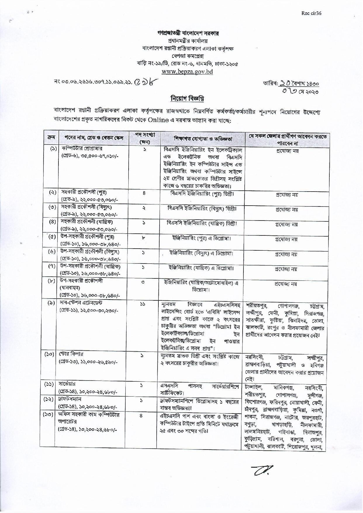 Prime Minister Office Job Circular 2023 - jobs.gov.bd Apply Online