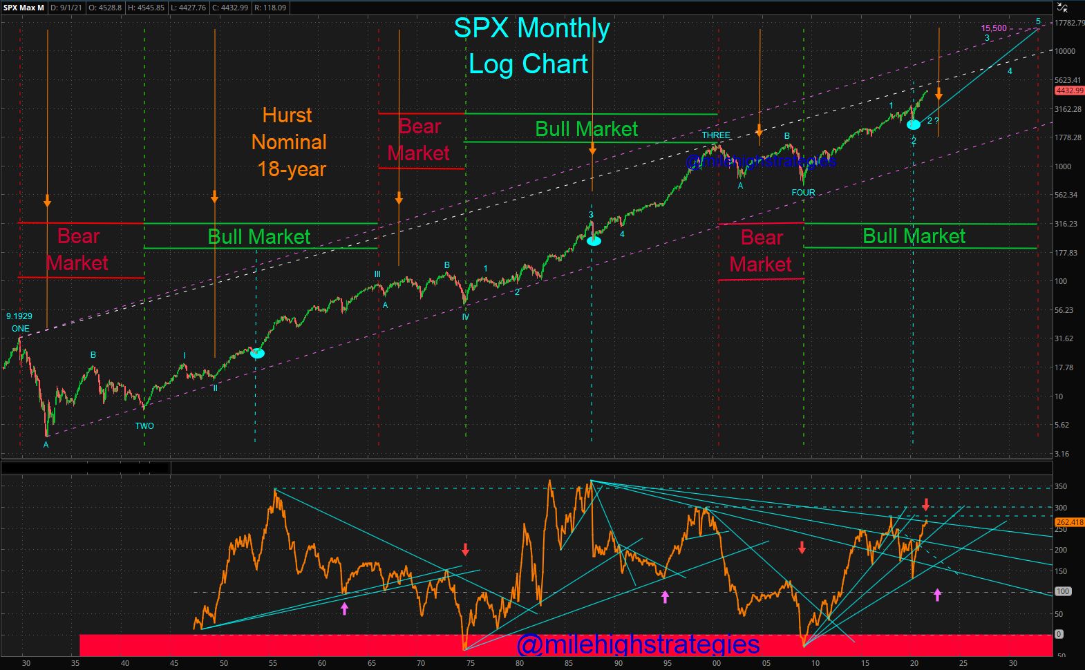 SPX-M-09-17-21-LT2.jpg