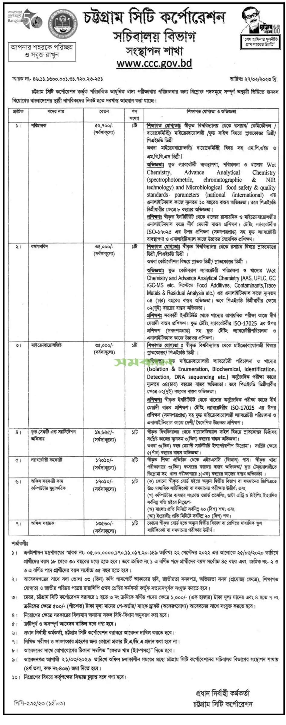 Chattogram City Corporation Job Circular 2023