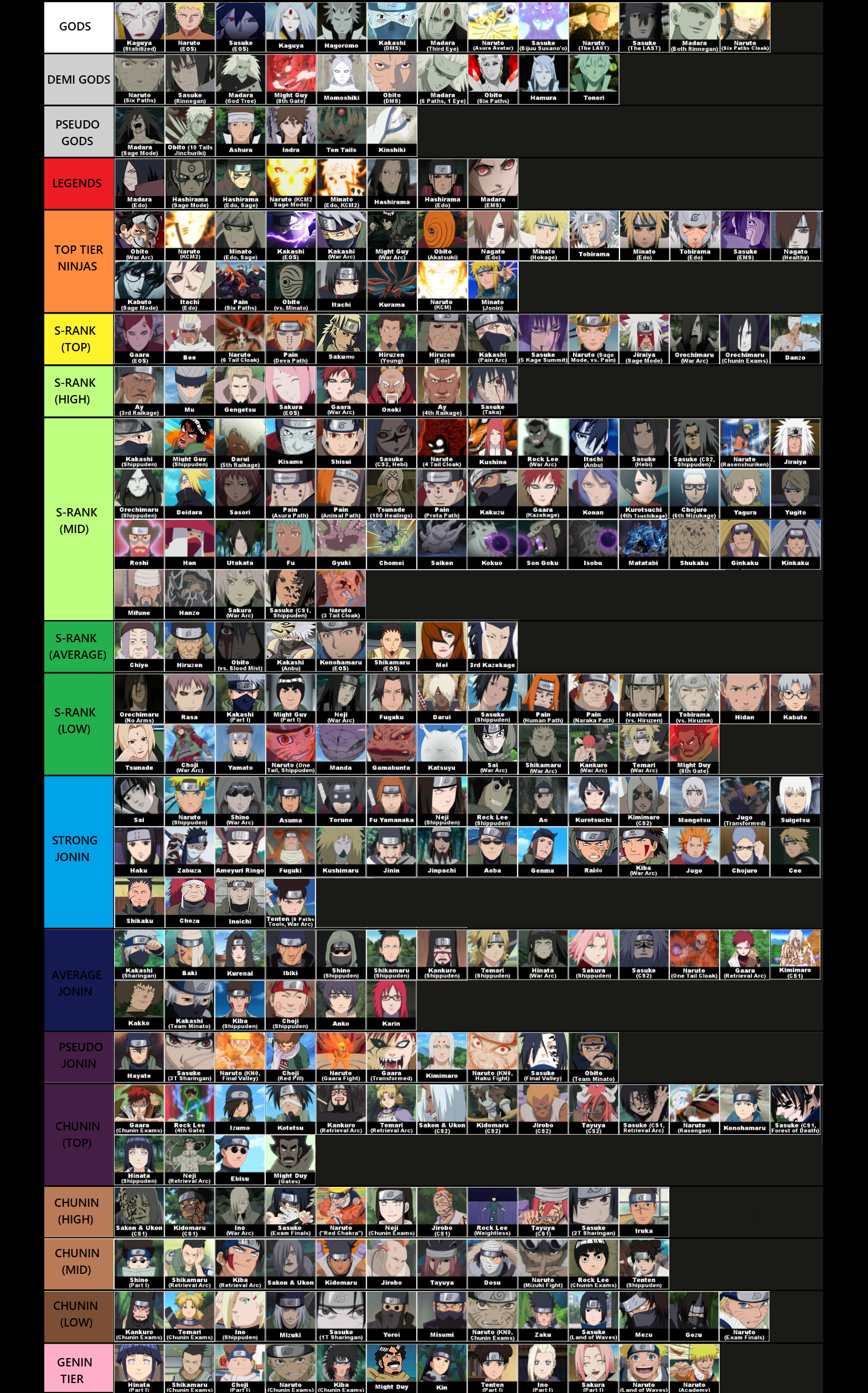 Create a Naruto Power Scaling VS Battle Wiki Tier List - TierMaker