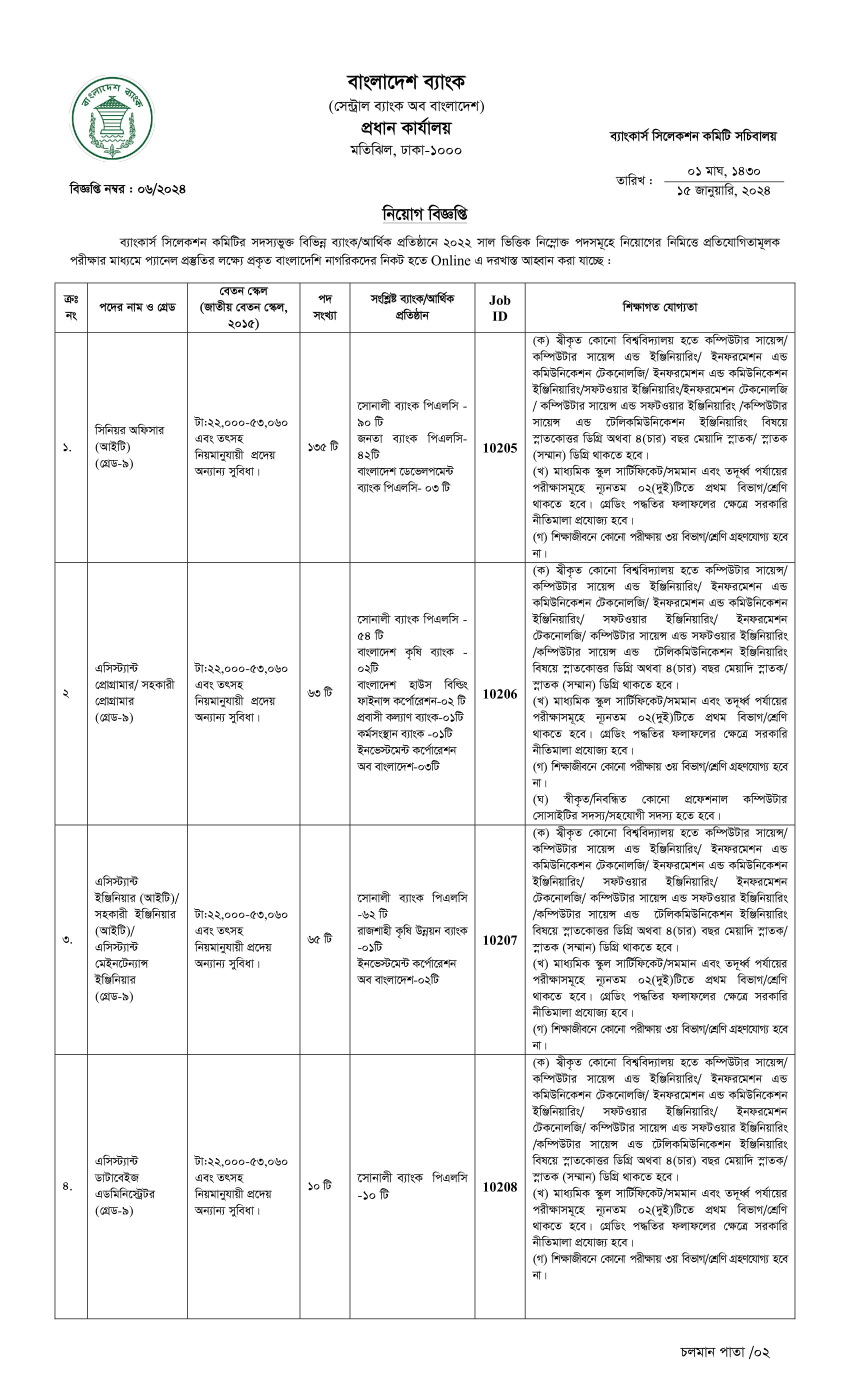 10 Combined Bank Job Circular