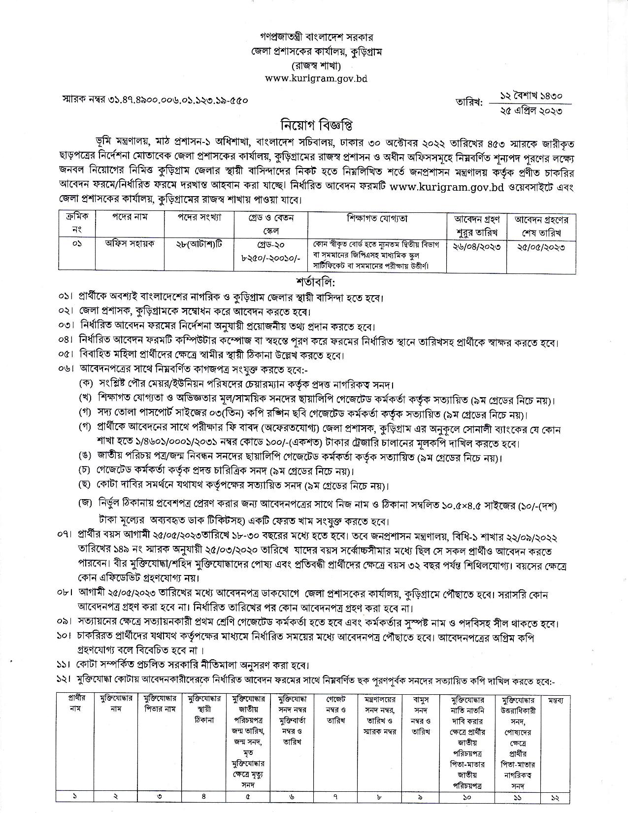 Patuakhali DC Office Job Circular 2023