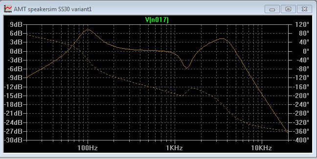 ??? SpkSim SS30 hz mod