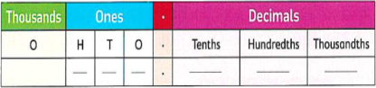 Solution for Example 2