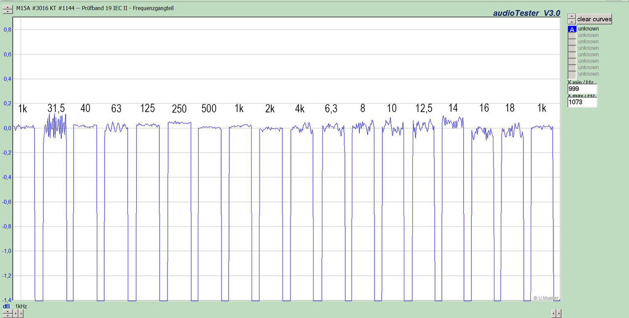 M15A #3016 KT #1144 -- Prüfband 19 IEC II - Freq