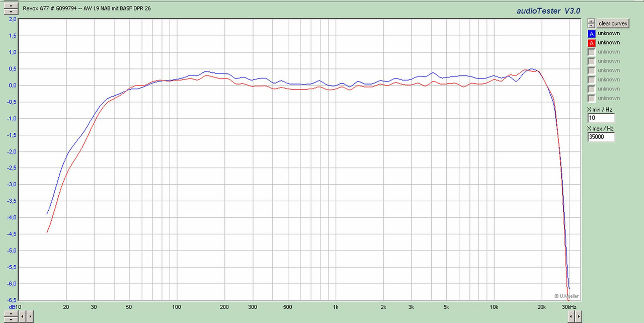 Revox A77 # G099794 -- AW 19 NAB mit BASF DPR 26
