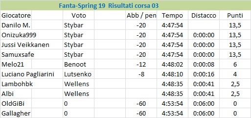 [Immagine: Fanta-Spring19ris03.jpg]