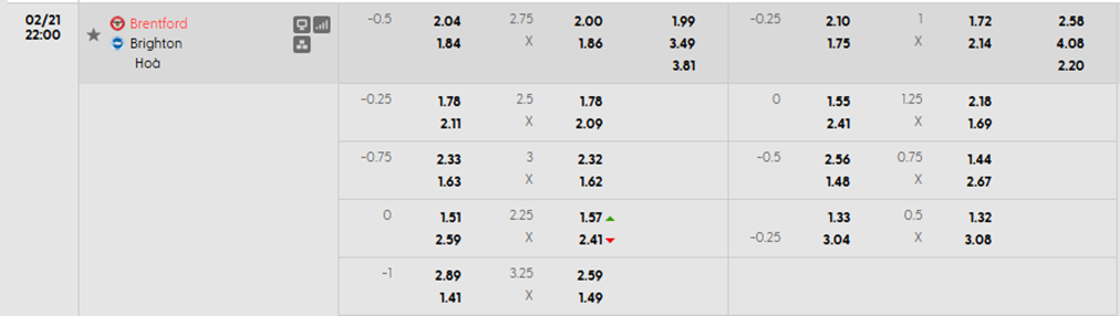 Tỷ lệ kèo Brentford vs Brighton