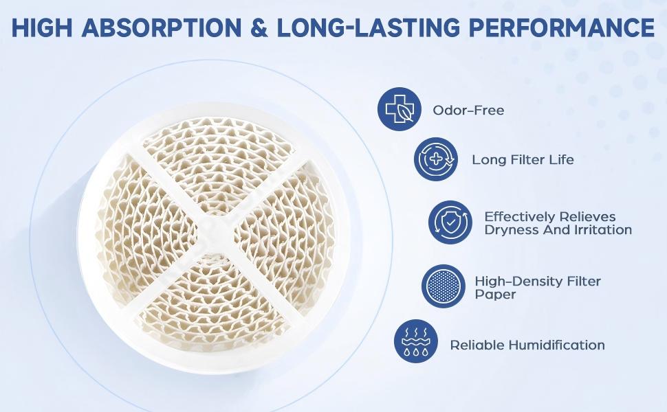 High absorption long-lasting HME filter material for moisture retention