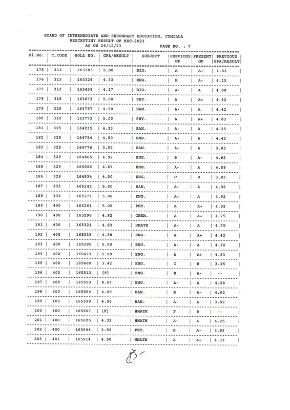 HSC-Comilla-Board-Rescrutiny-Result-2023-PDF-08