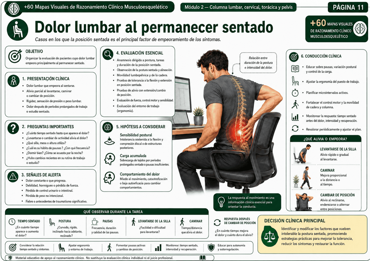 Mapa visual de radiculopatía cervical y signos de alerta