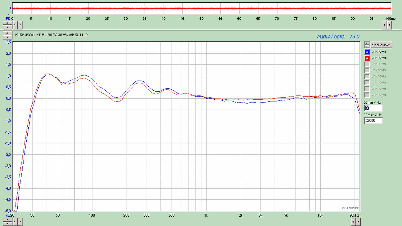 M15A #3016 KT #1198 FG 38 AW mit SL11 -2