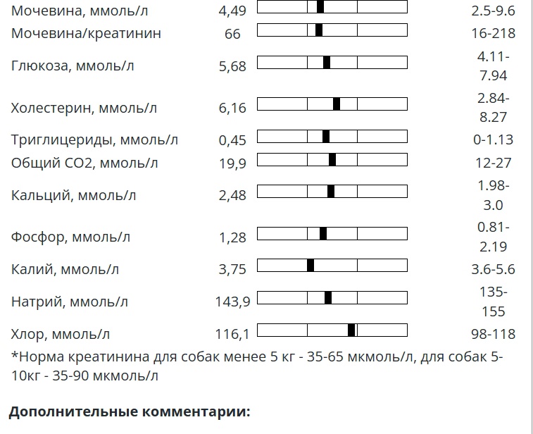 биохимия 2