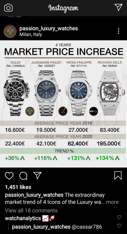 Rolex, Patek Philippe, Richard Mille - Προτάσεις για επιλογή ρολογιού