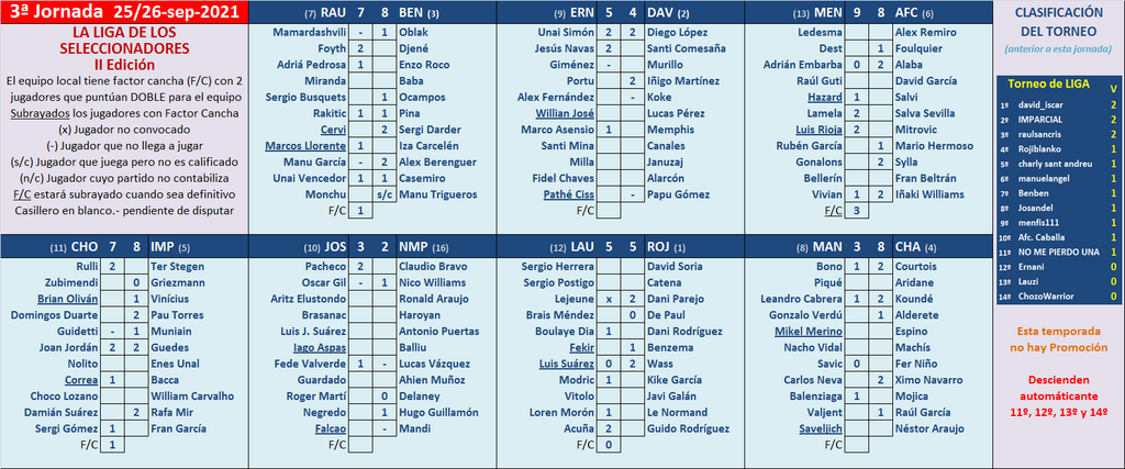 Seleccionadores - 3ª Jornada - Página 2 Marcador-03-A