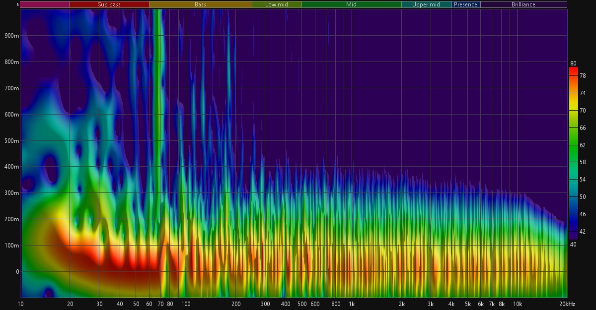 Spettogramma Front SX