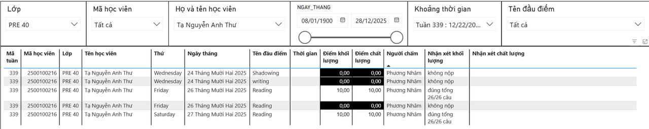 Tạ Nguyễn Anh Thư
