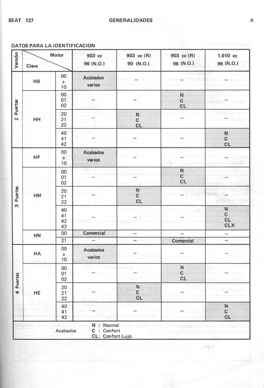0002 manual de taller seat 127 (9)