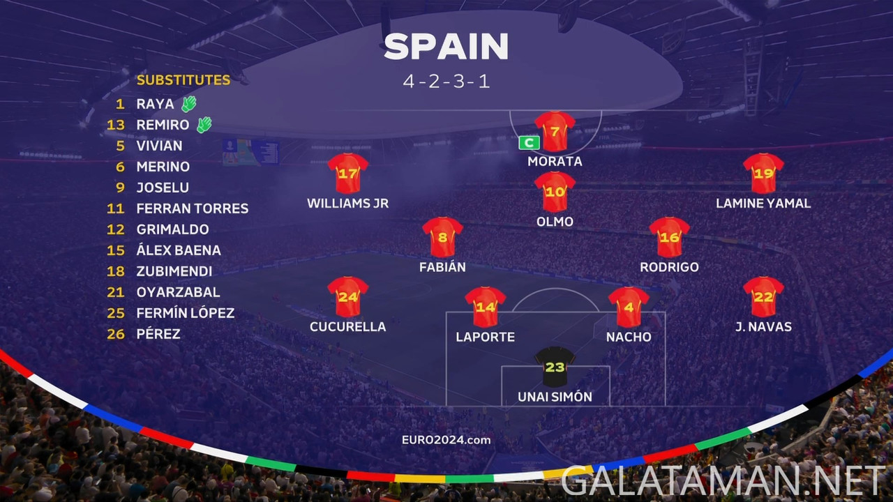 [Image: 07-09-20-21-36-BBC-One-FHD-Spain-vs-Fran...15-916.jpg]